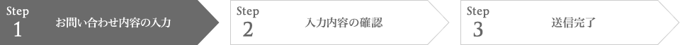 お問い合わせ内容の入力